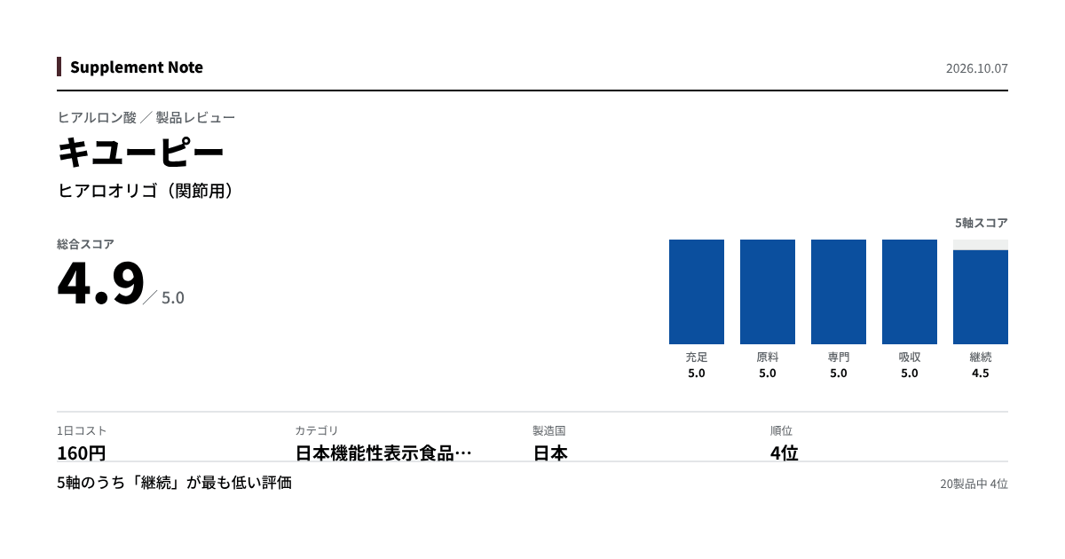このページの主な数値を図にしたもの