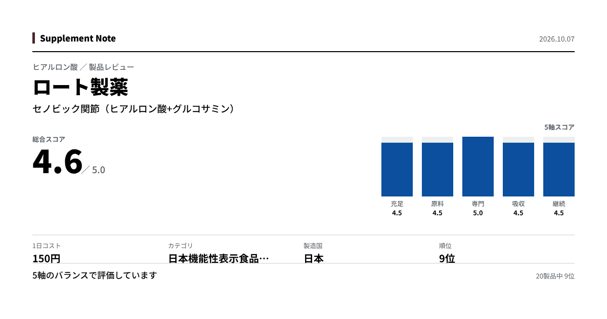 このページの主な数値を図にしたもの
