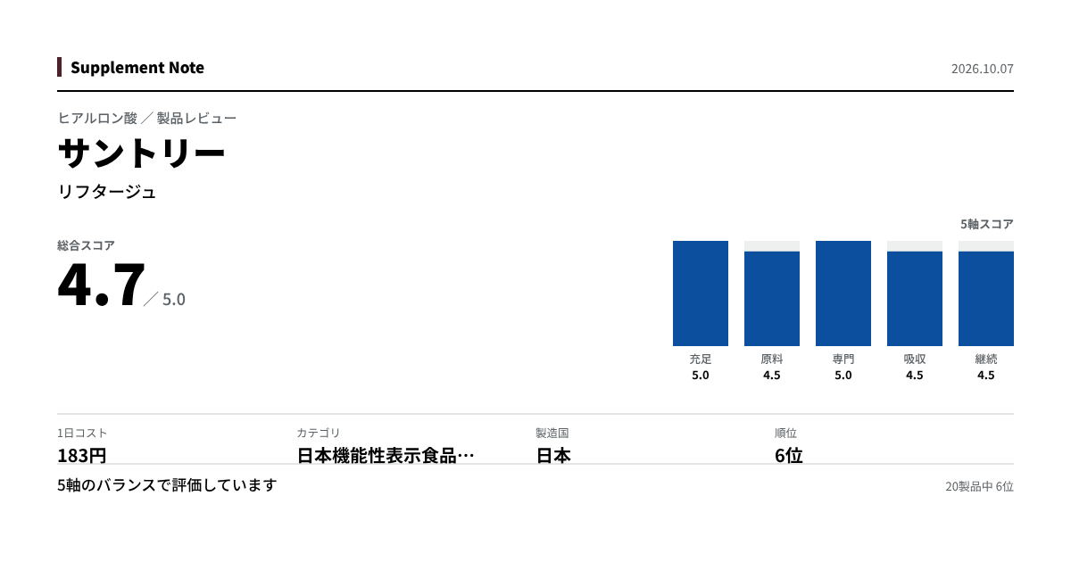 このページの主な数値を図にしたもの