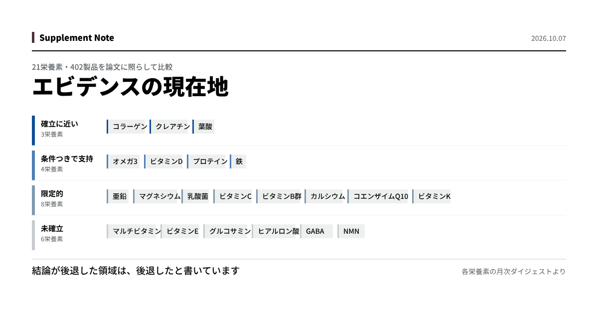 このページの主な数値を図にしたもの
