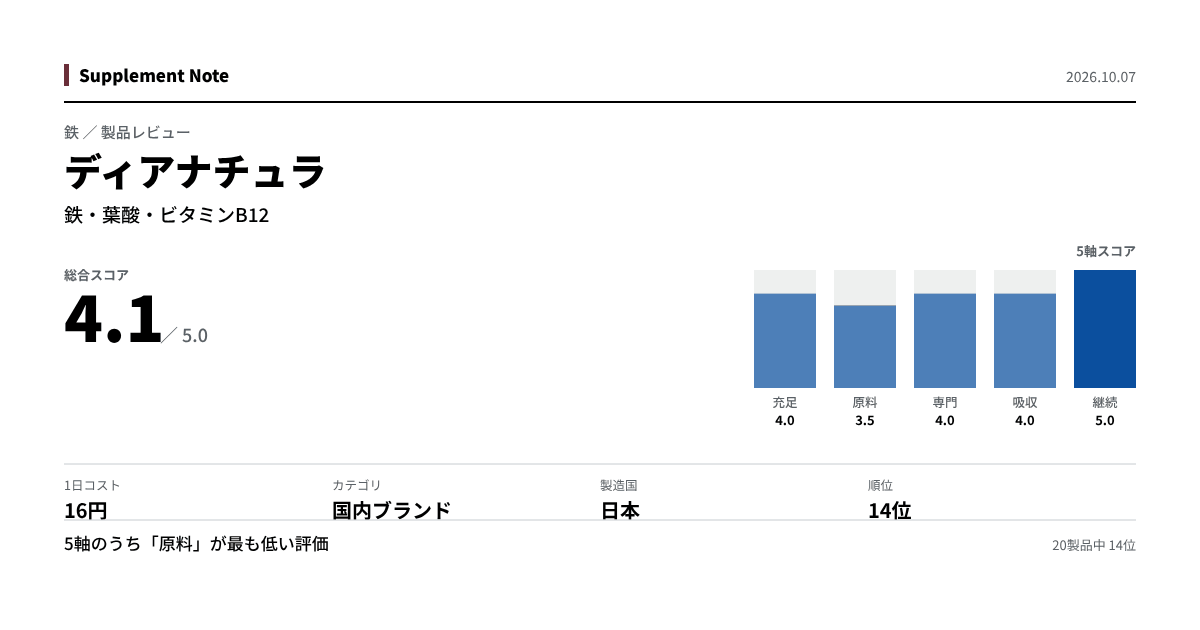 このページの主な数値を図にしたもの