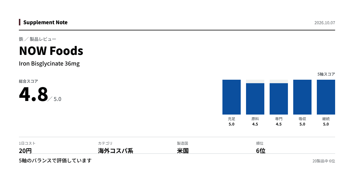 このページの主な数値を図にしたもの