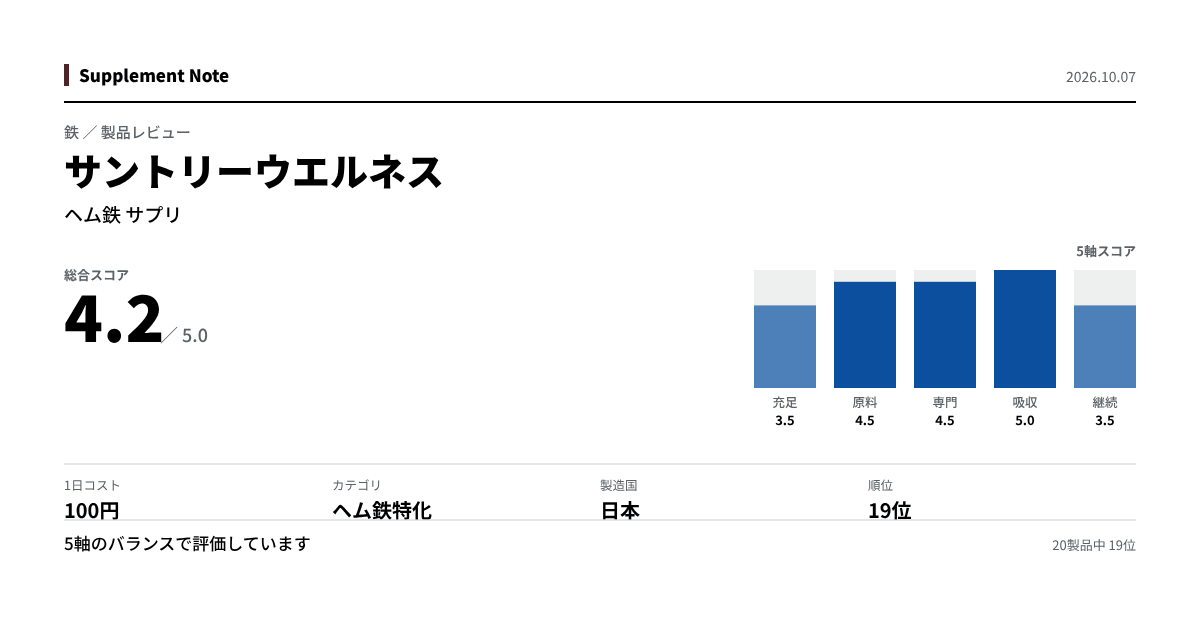 このページの主な数値を図にしたもの