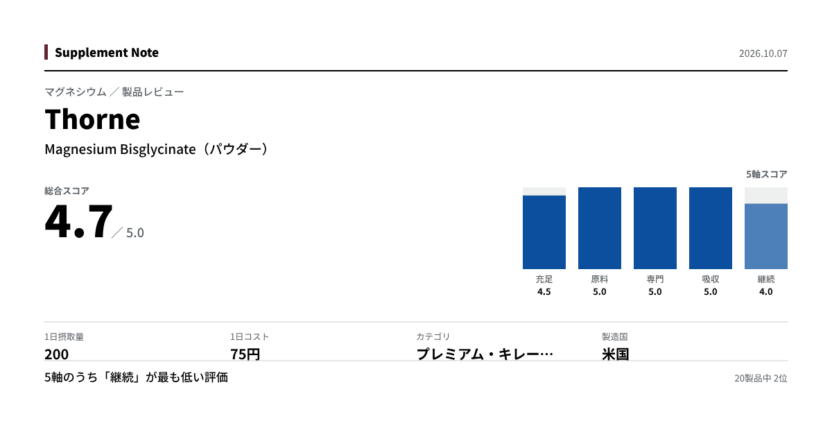 このページの主な数値を図にしたもの