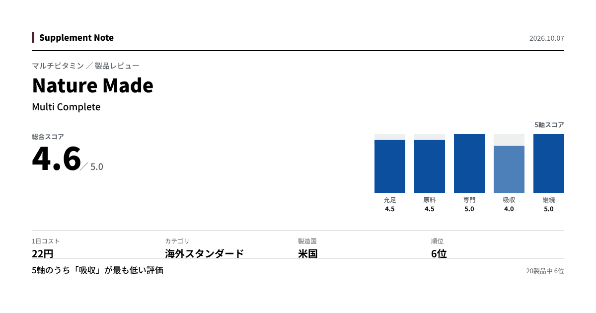 このページの主な数値を図にしたもの