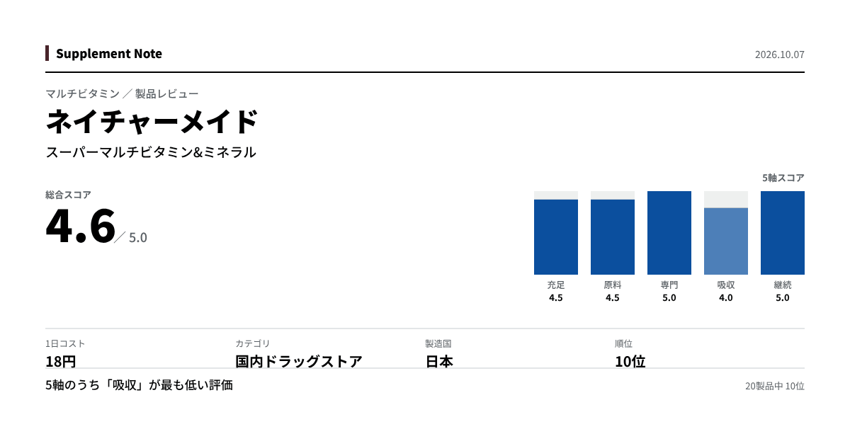 このページの主な数値を図にしたもの