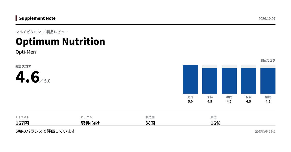 このページの主な数値を図にしたもの