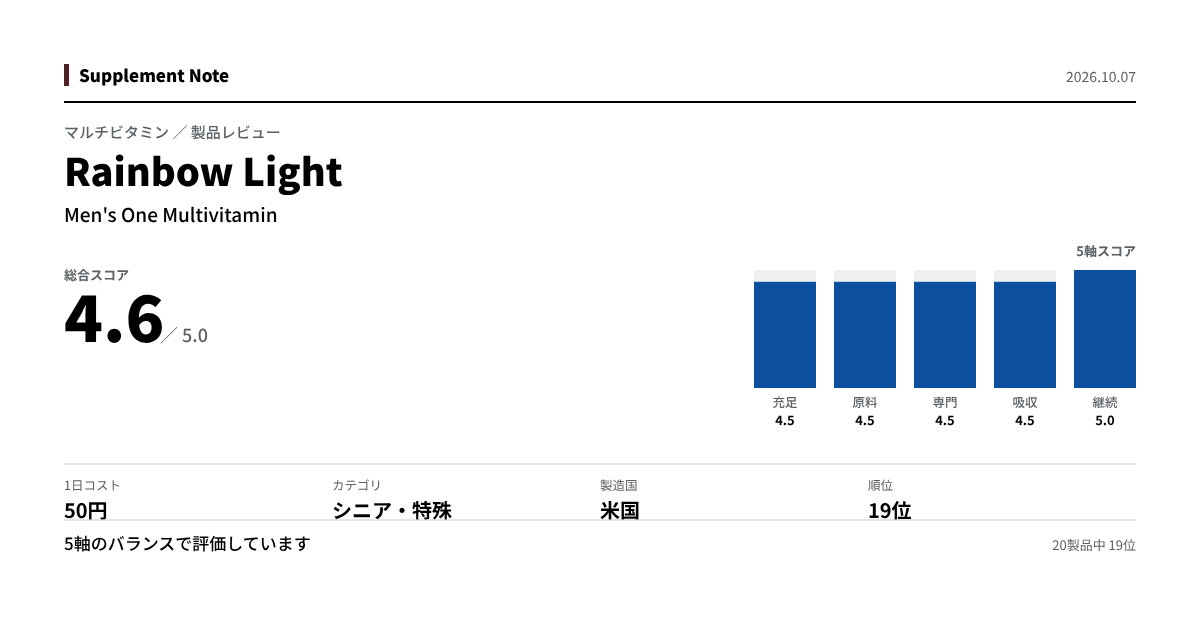 このページの主な数値を図にしたもの