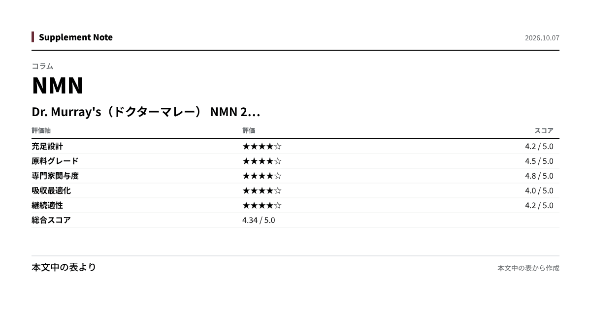 このページの主な数値を図にしたもの