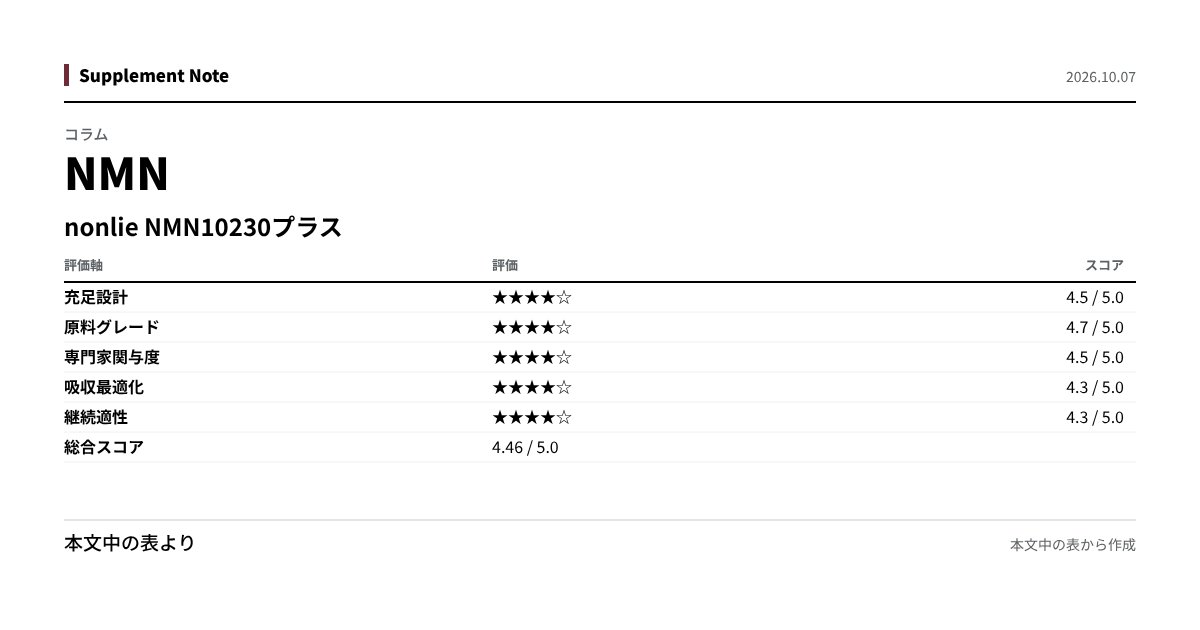 このページの主な数値を図にしたもの