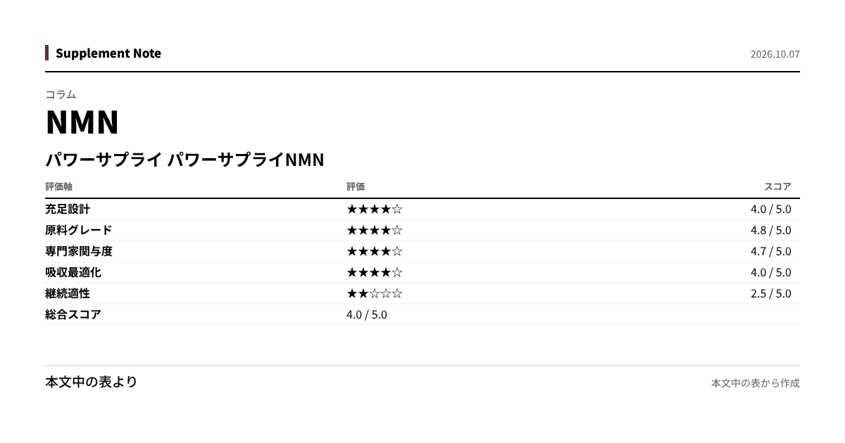 このページの主な数値を図にしたもの