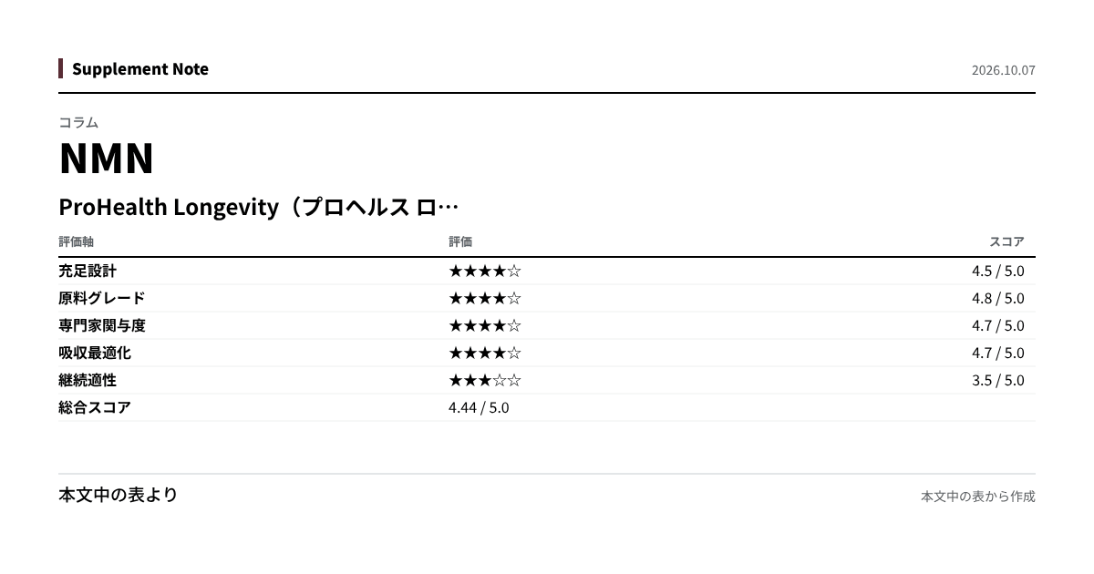 このページの主な数値を図にしたもの