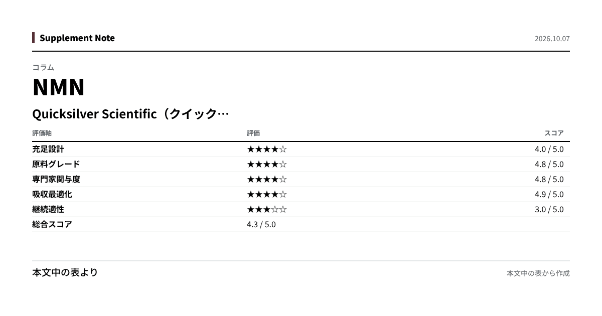 このページの主な数値を図にしたもの