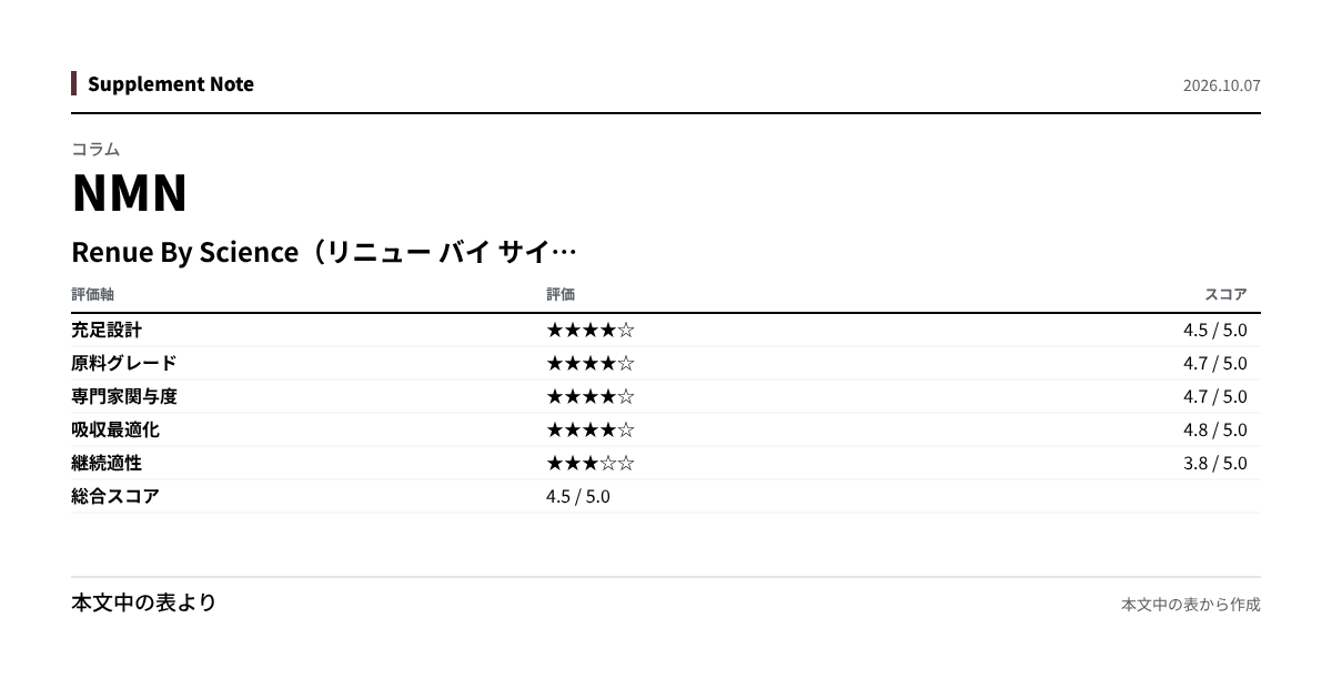 このページの主な数値を図にしたもの