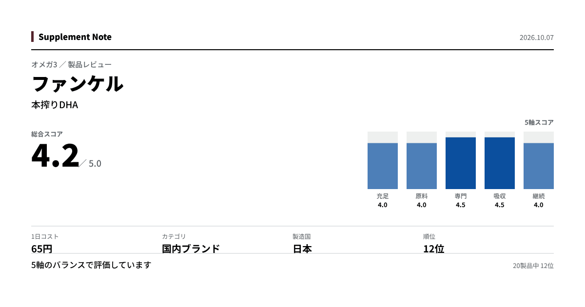 このページの主な数値を図にしたもの