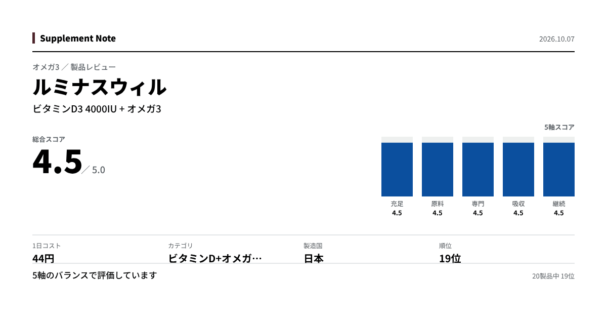 このページの主な数値を図にしたもの