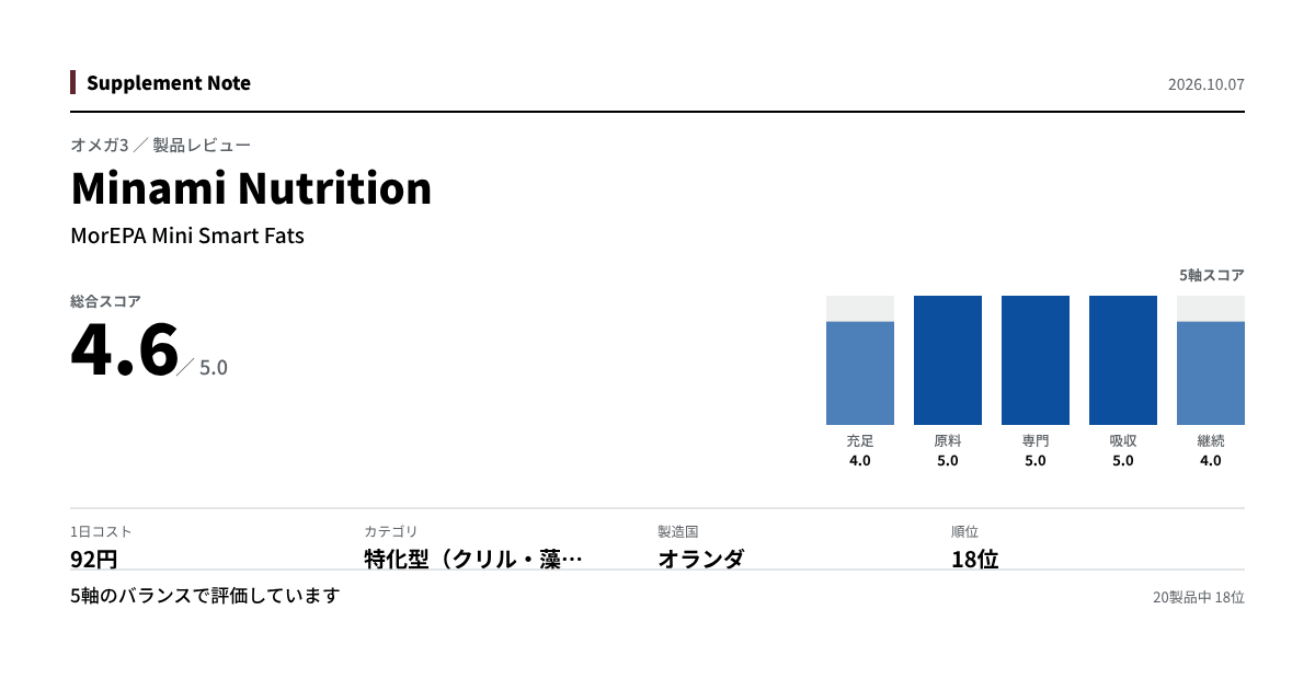 このページの主な数値を図にしたもの