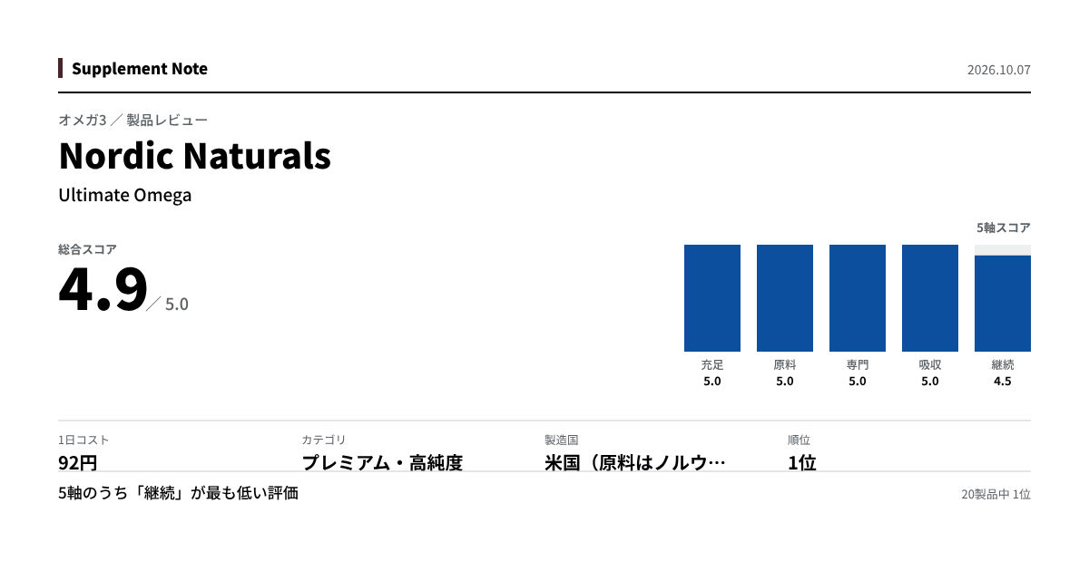 このページの主な数値を図にしたもの