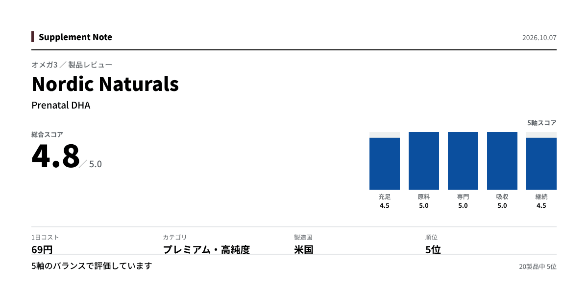 このページの主な数値を図にしたもの