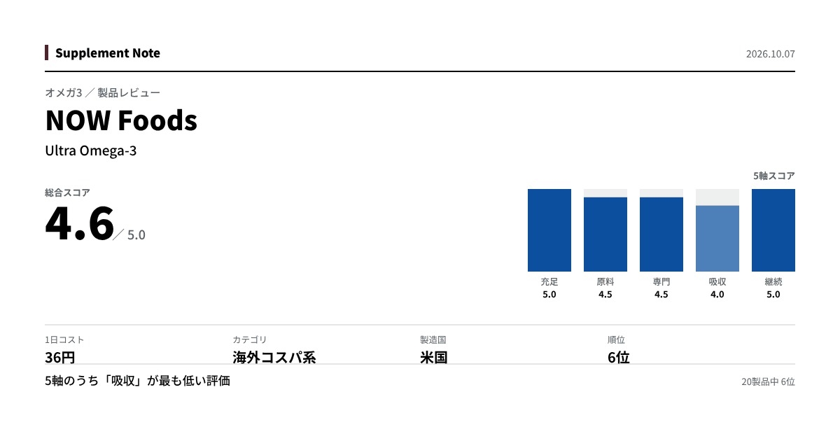 このページの主な数値を図にしたもの