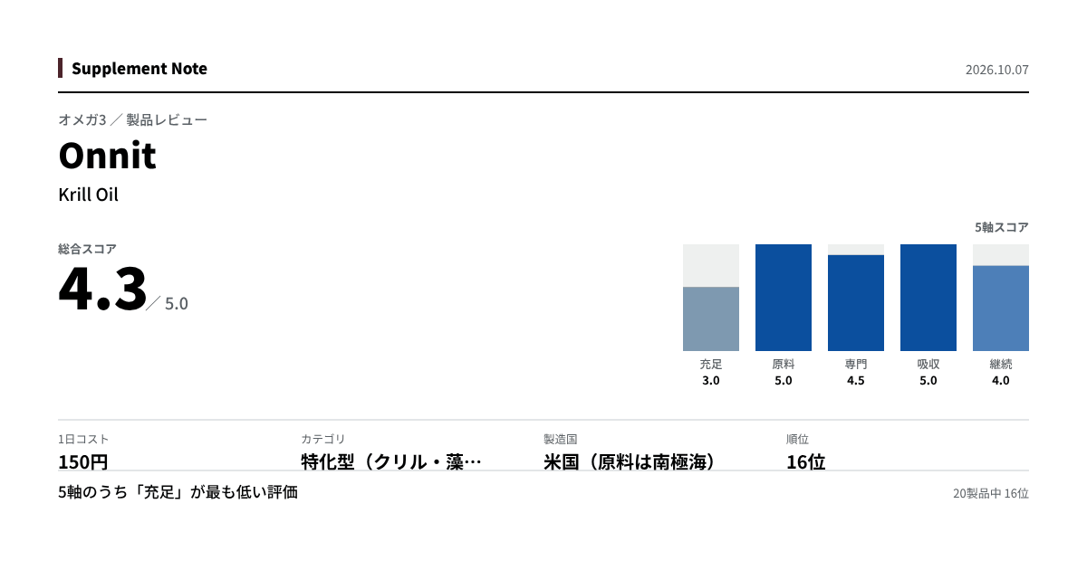 このページの主な数値を図にしたもの