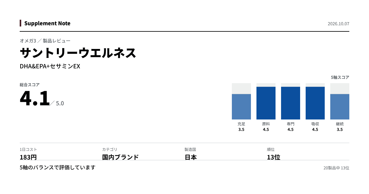 このページの主な数値を図にしたもの
