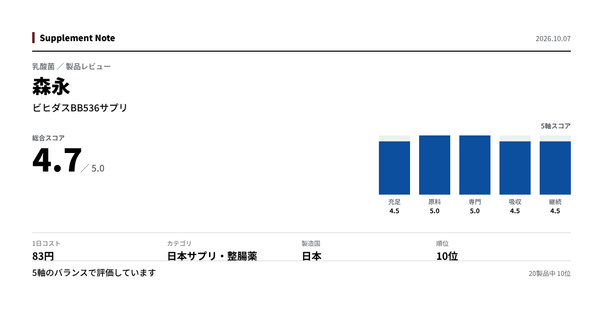 このページの主な数値を図にしたもの