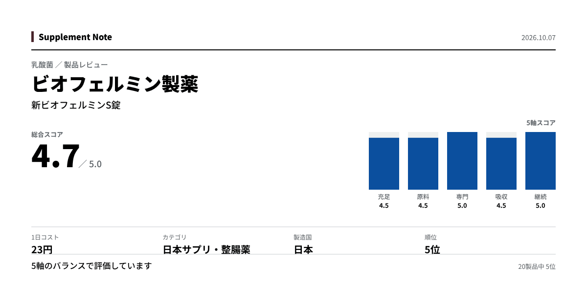 このページの主な数値を図にしたもの