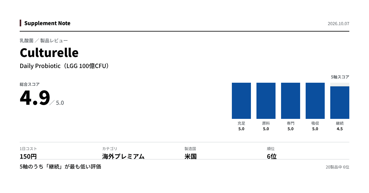 このページの主な数値を図にしたもの