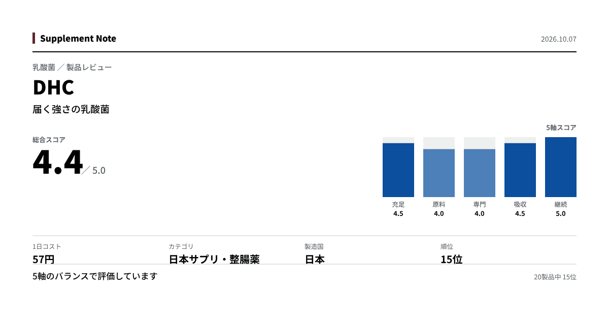 このページの主な数値を図にしたもの