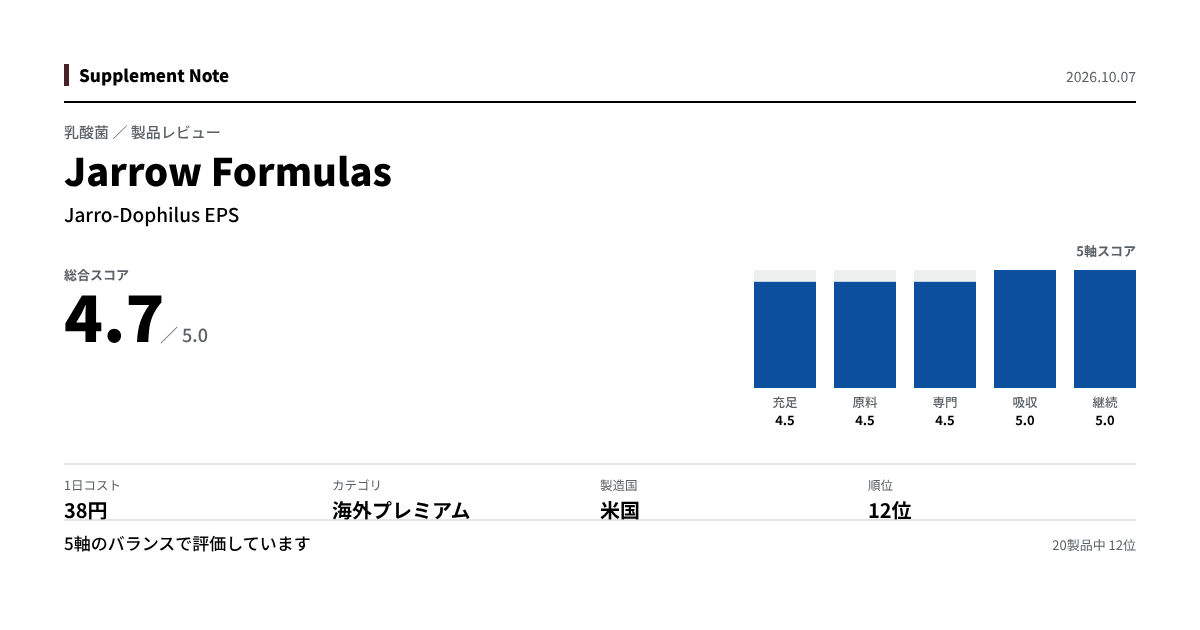 このページの主な数値を図にしたもの