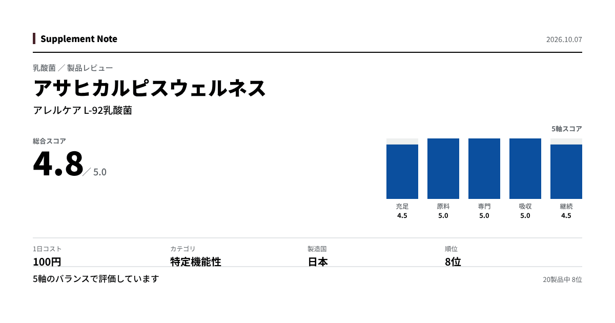 このページの主な数値を図にしたもの