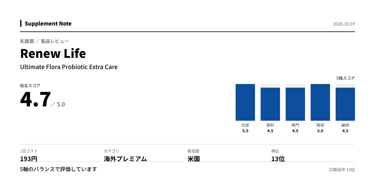 このページの主な数値を図にしたもの