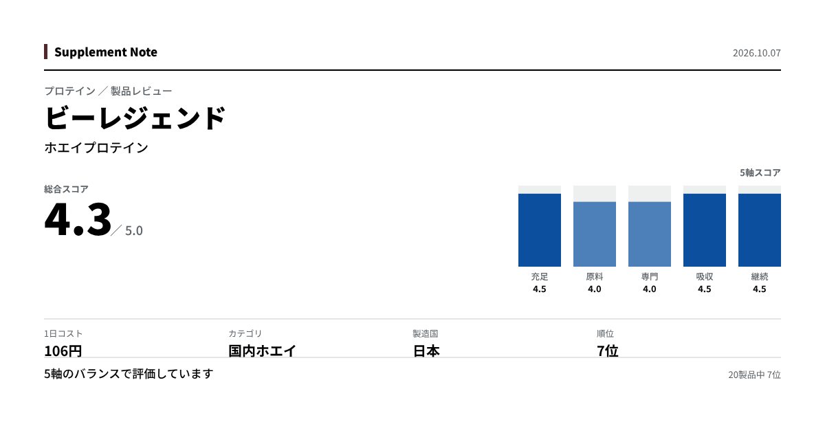 このページの主な数値を図にしたもの