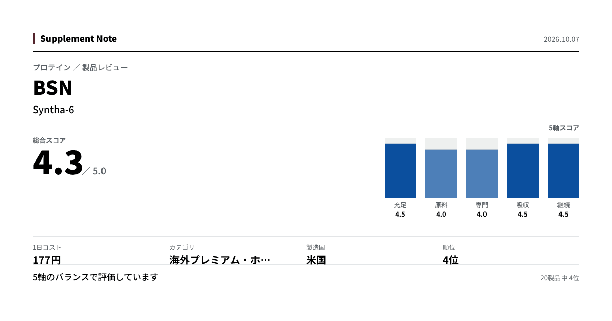 このページの主な数値を図にしたもの