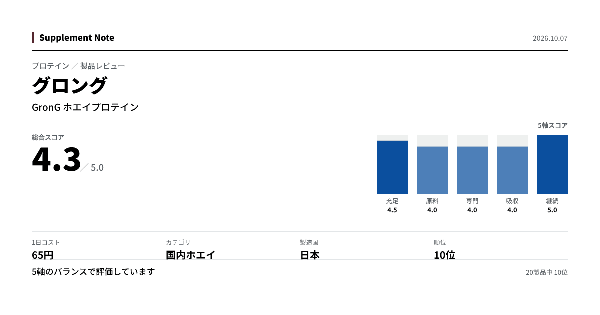 このページの主な数値を図にしたもの