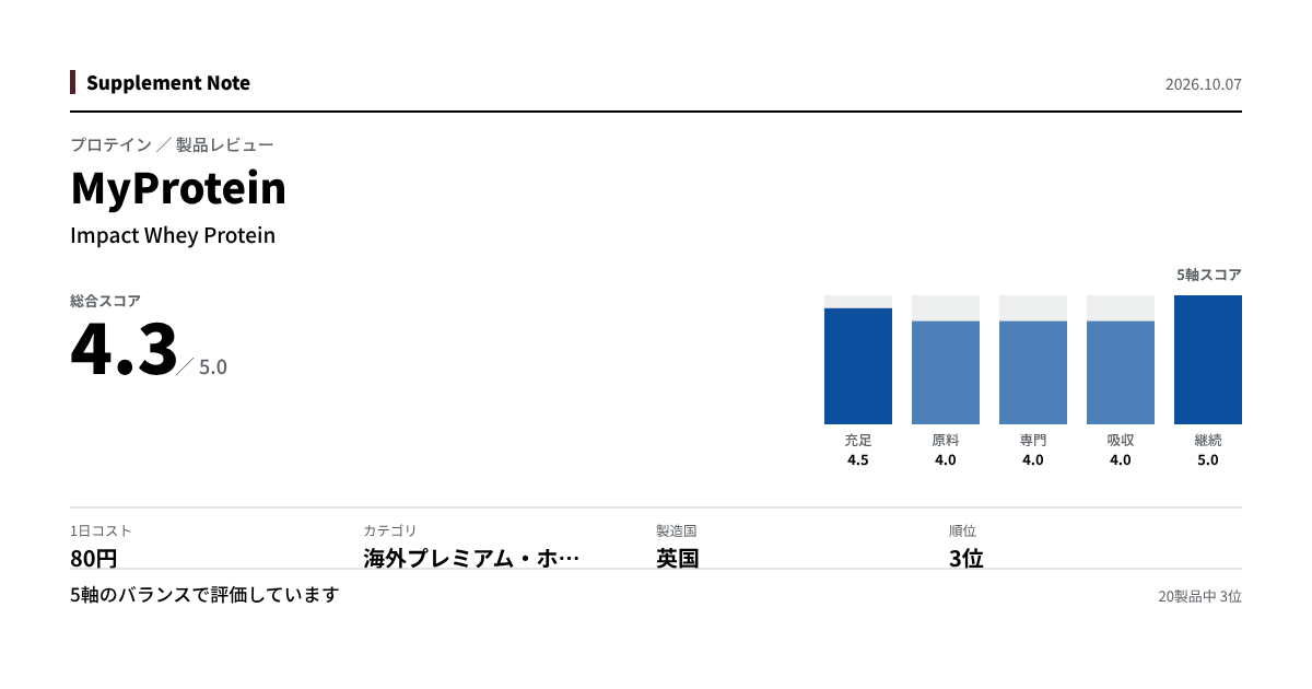 このページの主な数値を図にしたもの