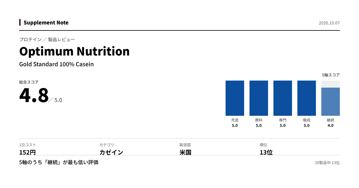 このページの主な数値を図にしたもの