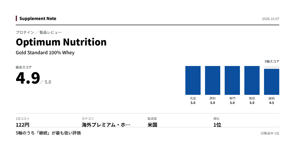 このページの主な数値を図にしたもの