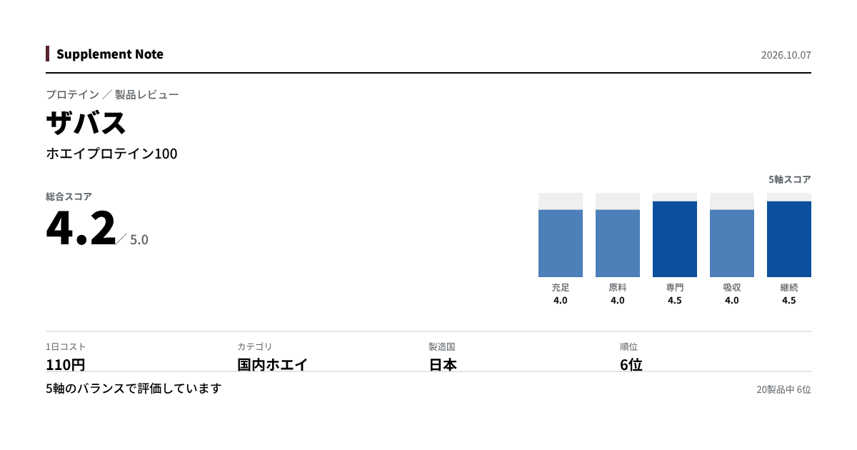このページの主な数値を図にしたもの