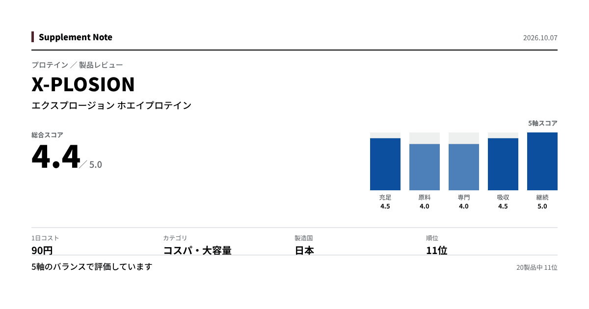 このページの主な数値を図にしたもの
