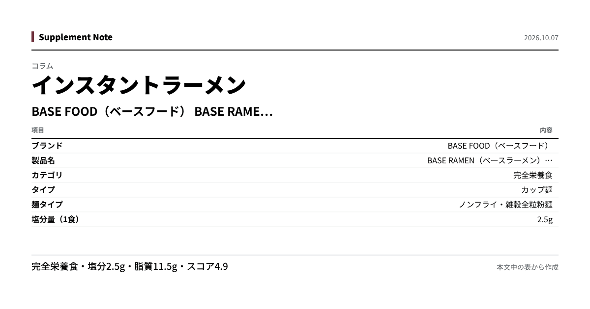 このページの主な数値を図にしたもの