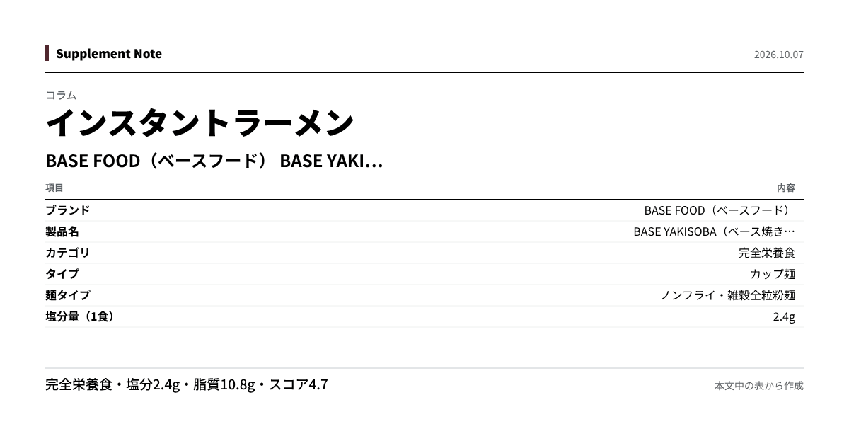 このページの主な数値を図にしたもの