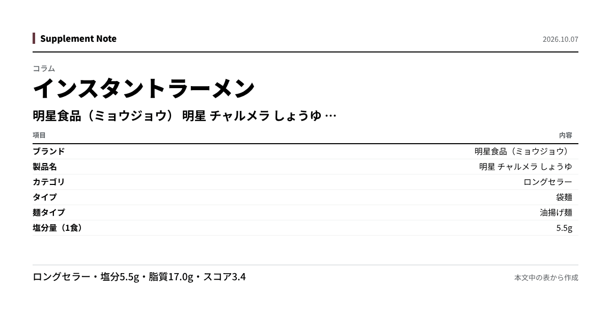 このページの主な数値を図にしたもの
