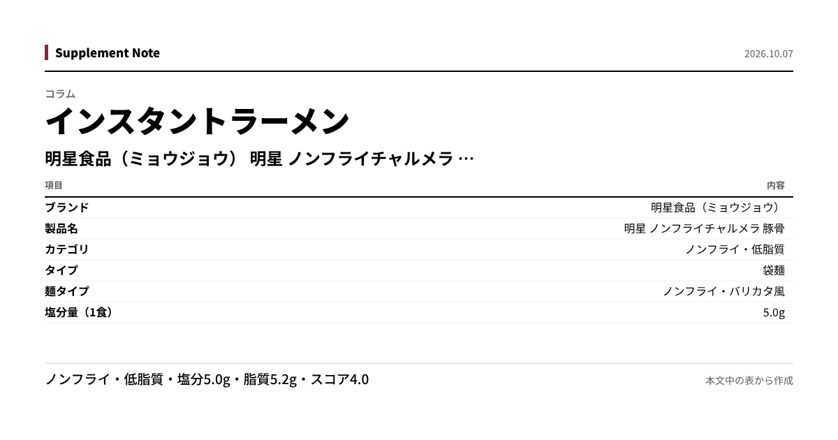 このページの主な数値を図にしたもの