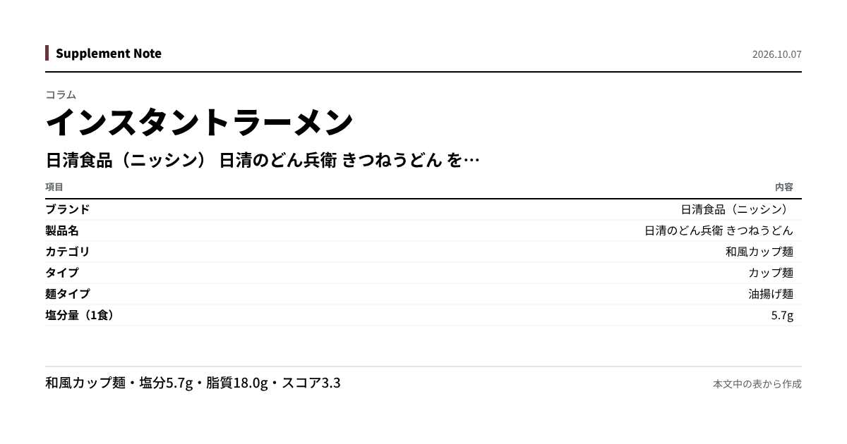 このページの主な数値を図にしたもの