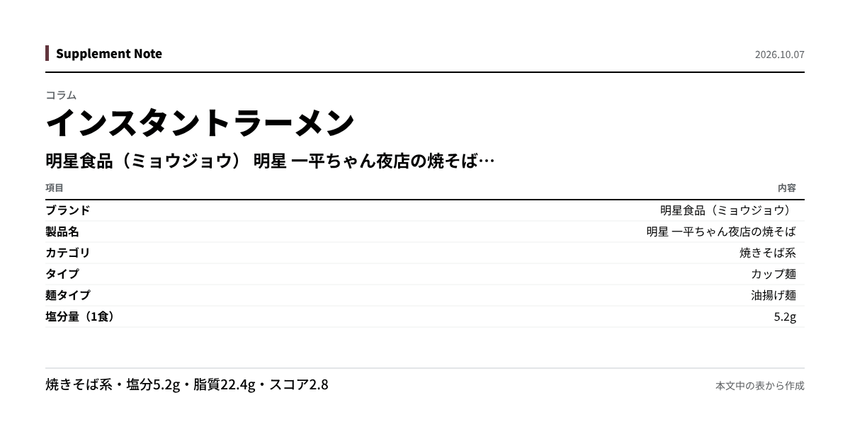 このページの主な数値を図にしたもの