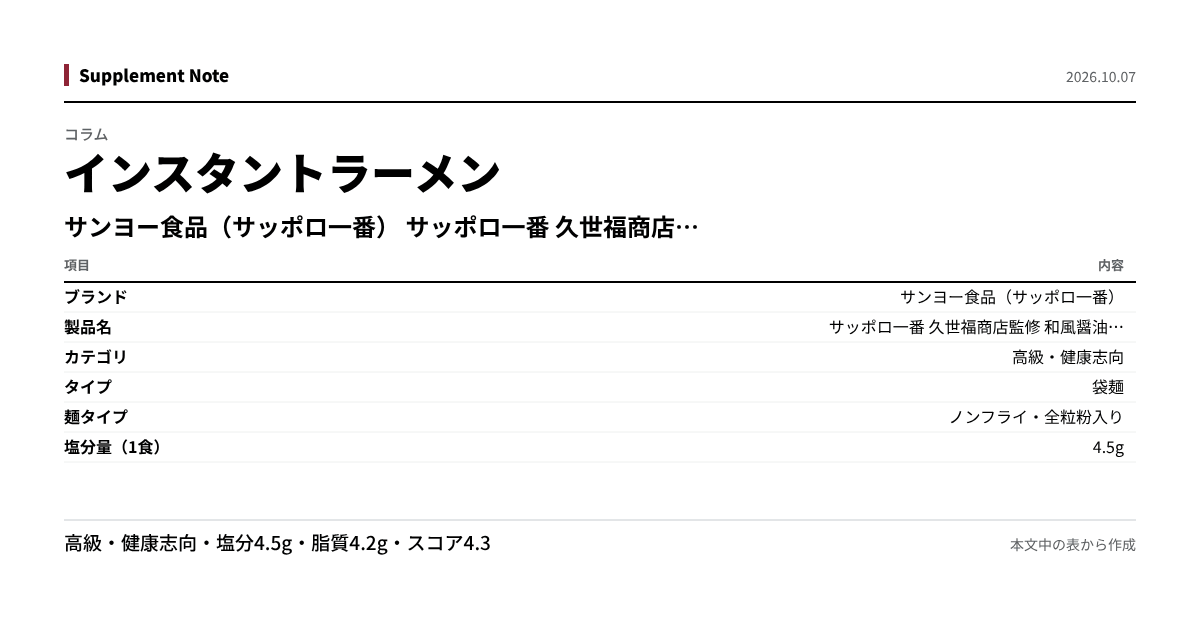 このページの主な数値を図にしたもの