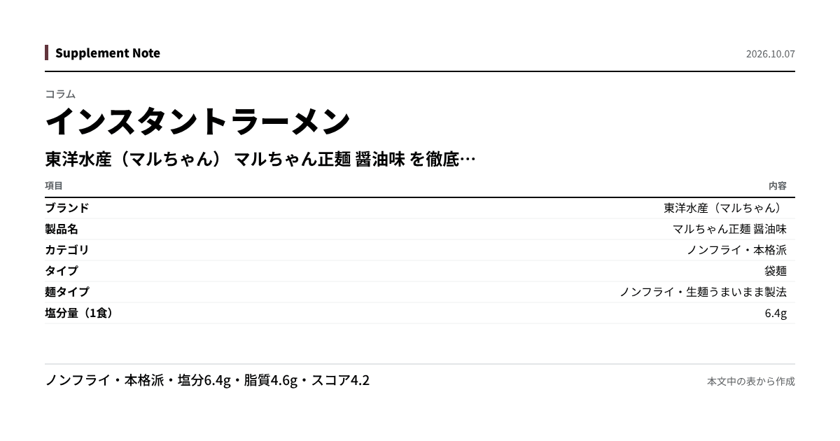 このページの主な数値を図にしたもの