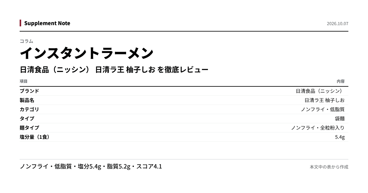 このページの主な数値を図にしたもの